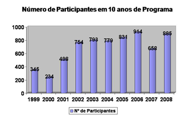 Grafico 1999 2008.jpg